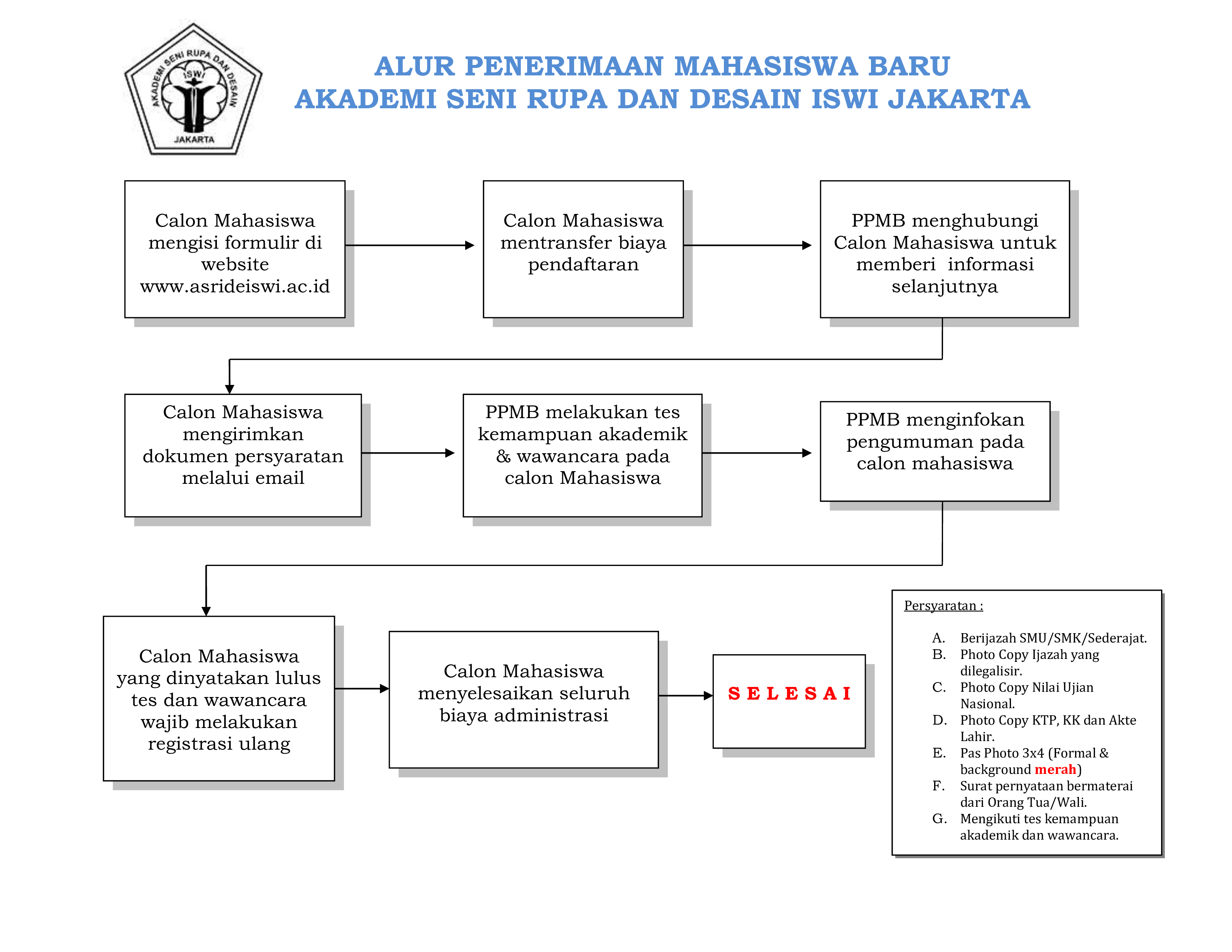 Gambar Alur